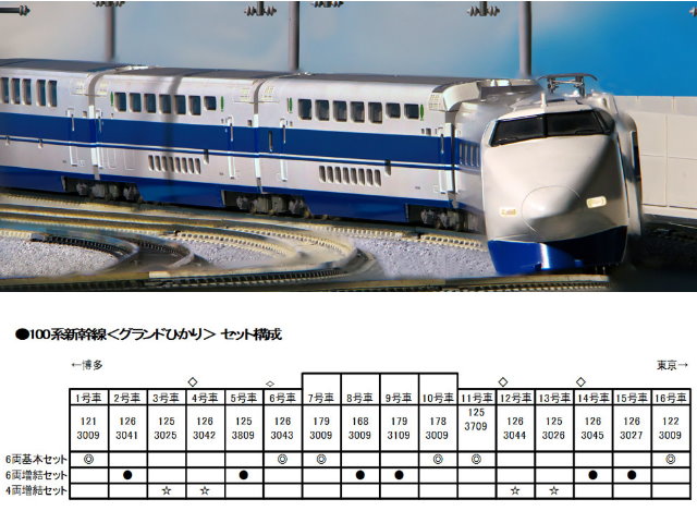 KATO-10-1213-100系東海道・山陽新幹線 (4輛增節組)-特價