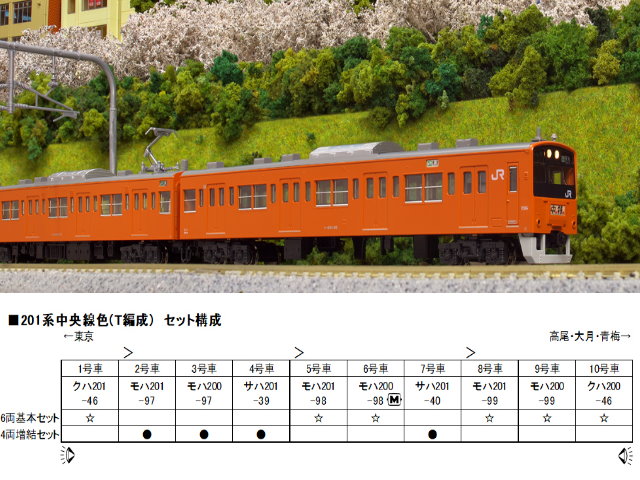 kato-10-1551-201系中央線色電車(6輛基本組)